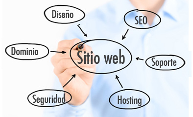 Servicios web Peru